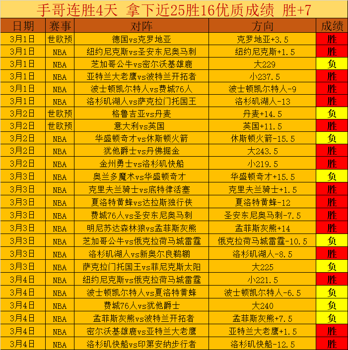 英媒,图赫尔与本,怀特深夜密,皇冠娱乐,Crown,皇冠娱乐注册网址,皇冠娱乐app,皇冠娱乐官网,皇冠娱乐网站,皇冠娱乐下载